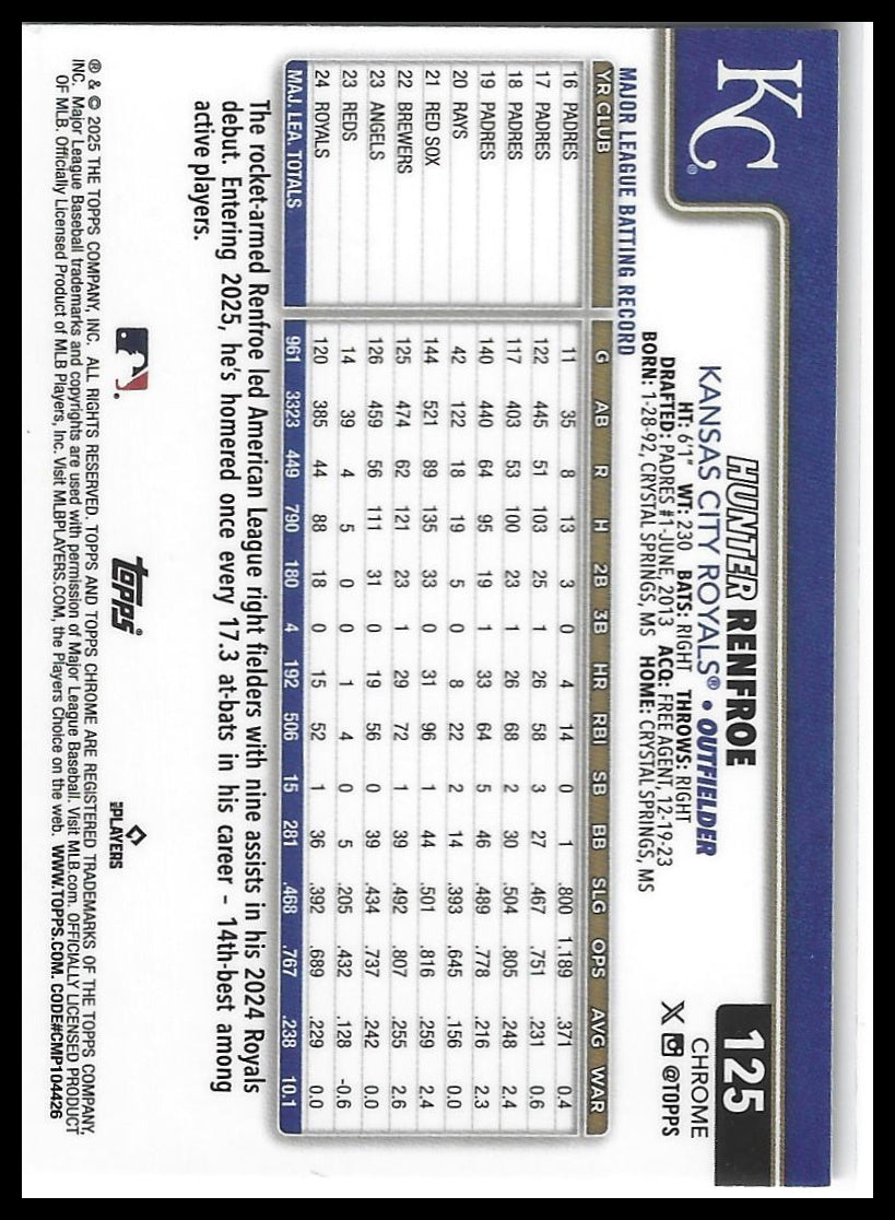 2025 Topps Chrome #125 Hunter Renfroe Prism Refractors