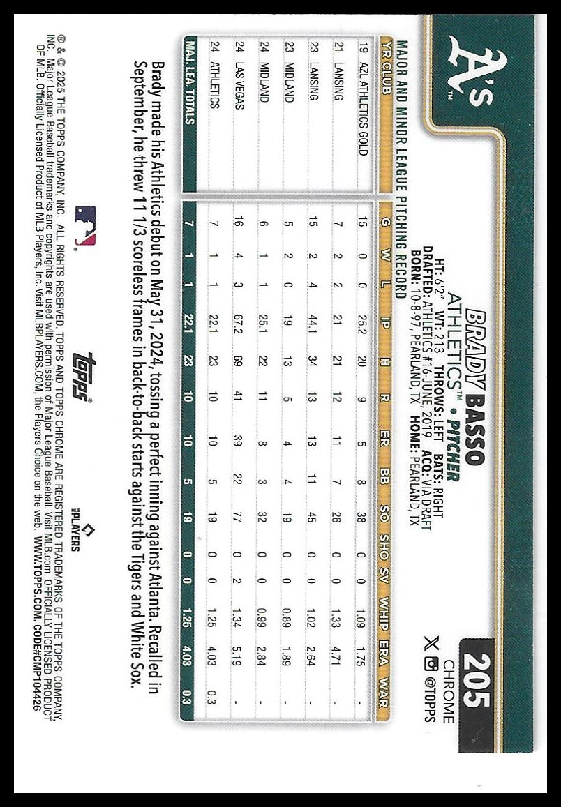 2025 Topps Chrome #205 Brady Basso X-Fractors