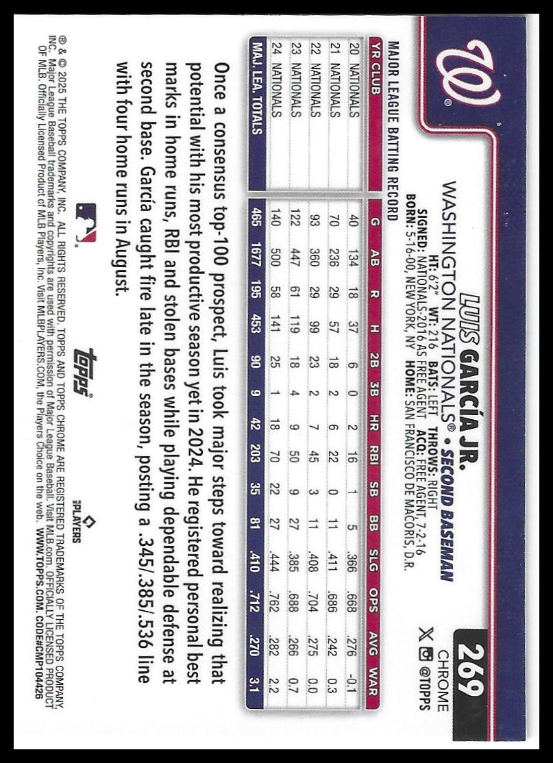 2025 Topps Chrome #269 Luis García Jr. X-Fractors