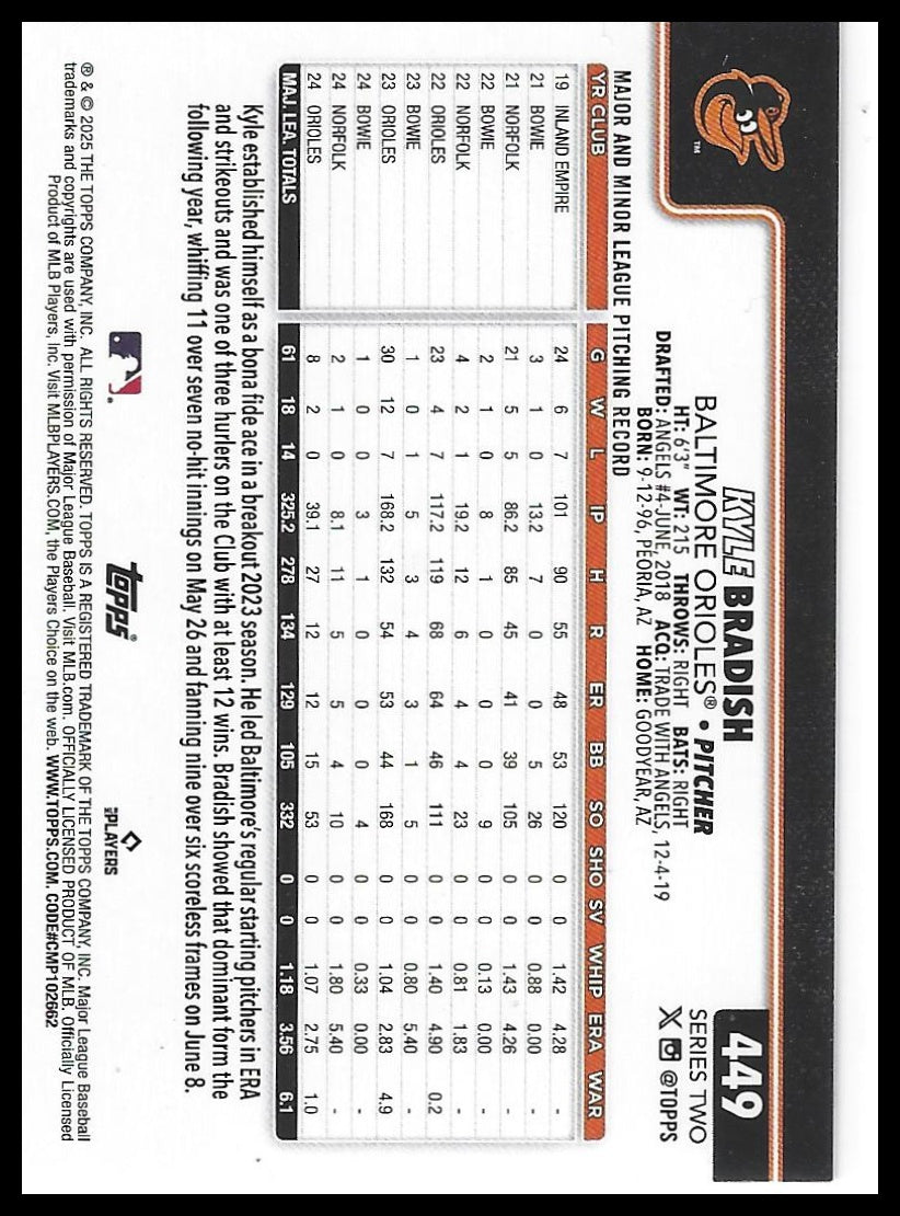 2025 Topps #449 Kyle Bradish Holiday