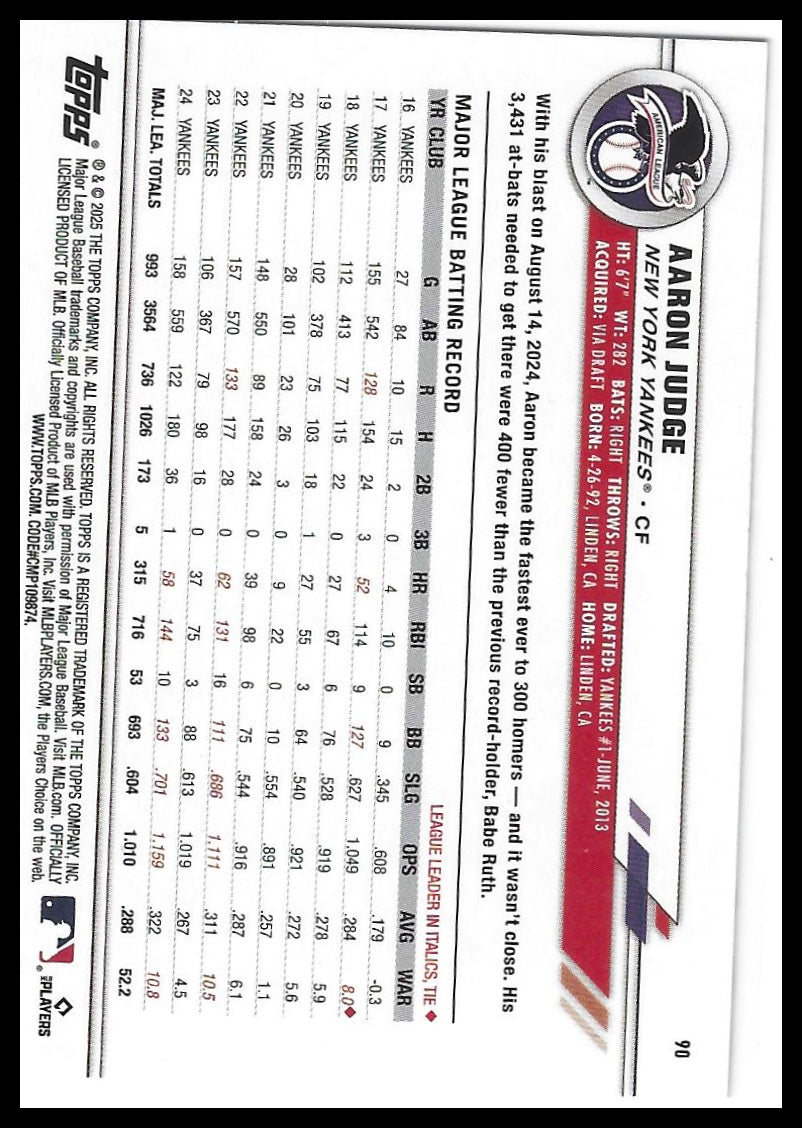 2025 Topps All-Star Game #90 Aaron Judge