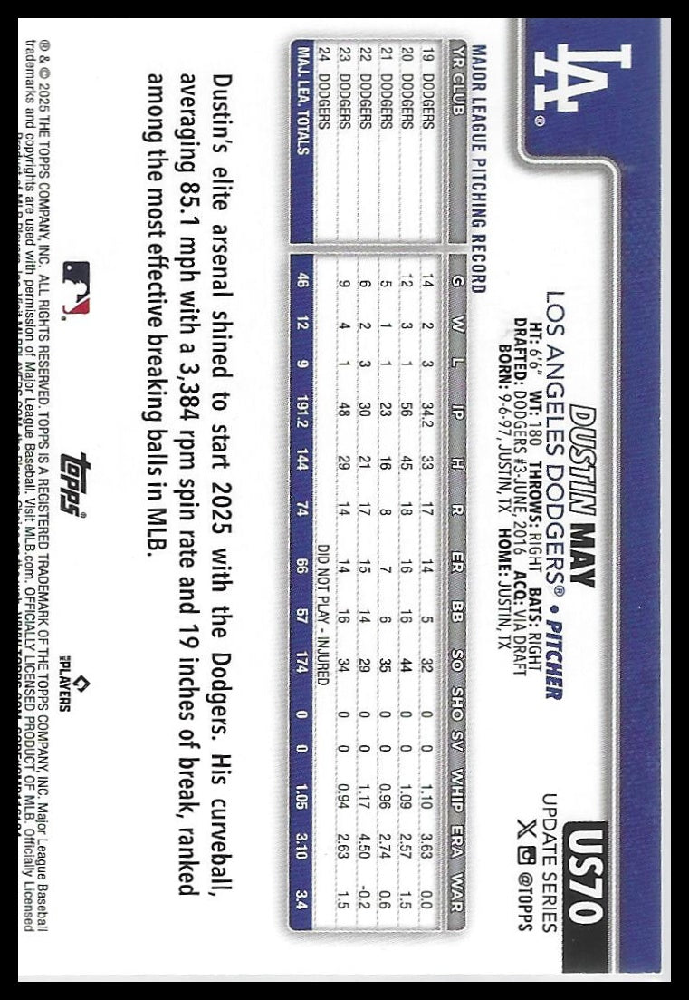 2025 Topps Update #US70 Dustin May Pink Holo Foil