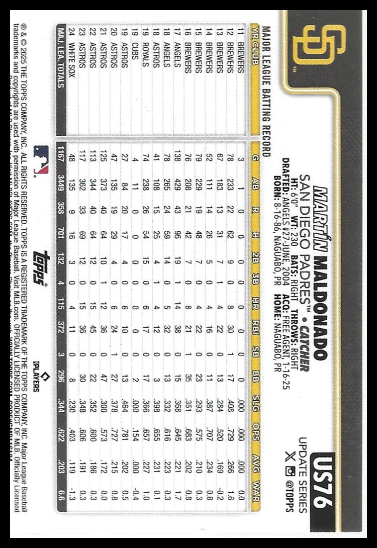 2025 Topps Update #US76 Martín Maldonado Rainbow Foil