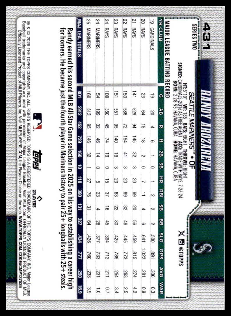 2026 Topps #431 Randy Arozarena Holiday