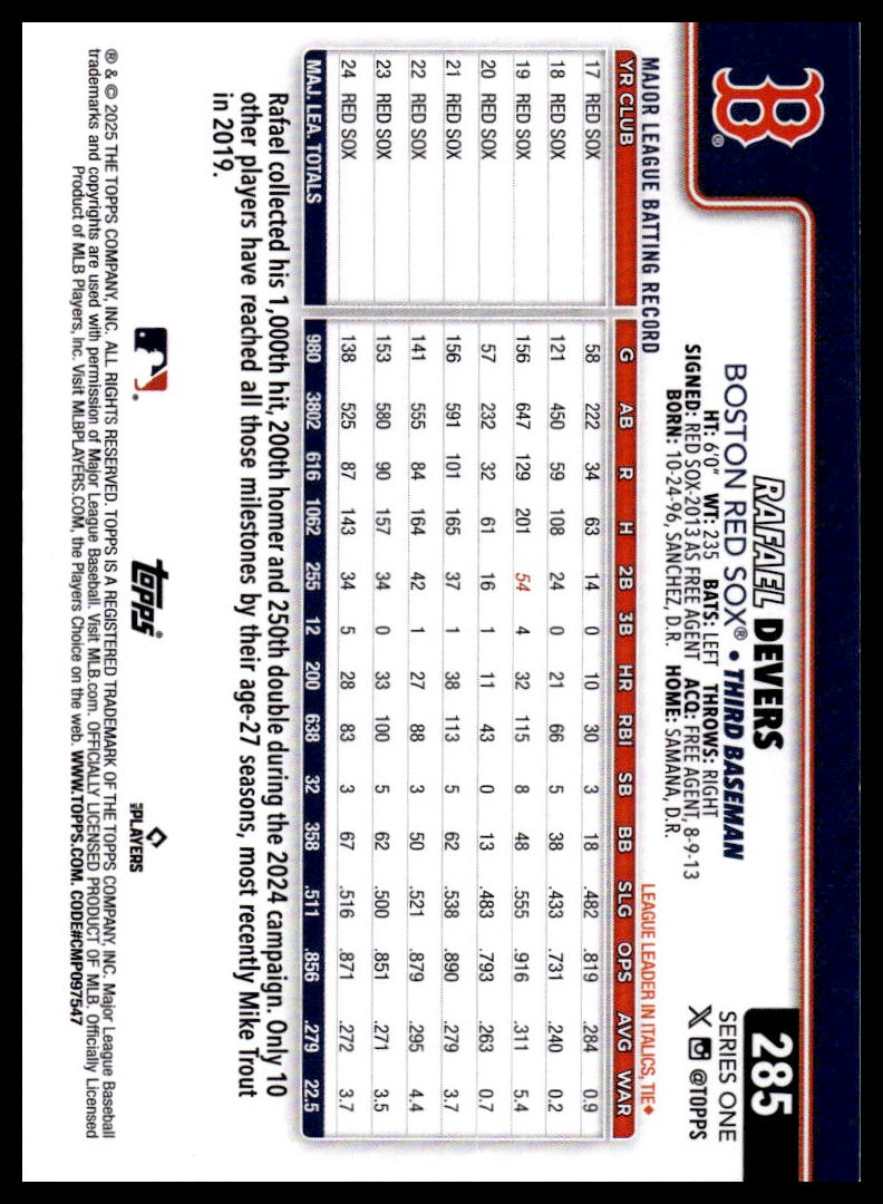 2025 Topps #285 Rafael Devers Spring Training