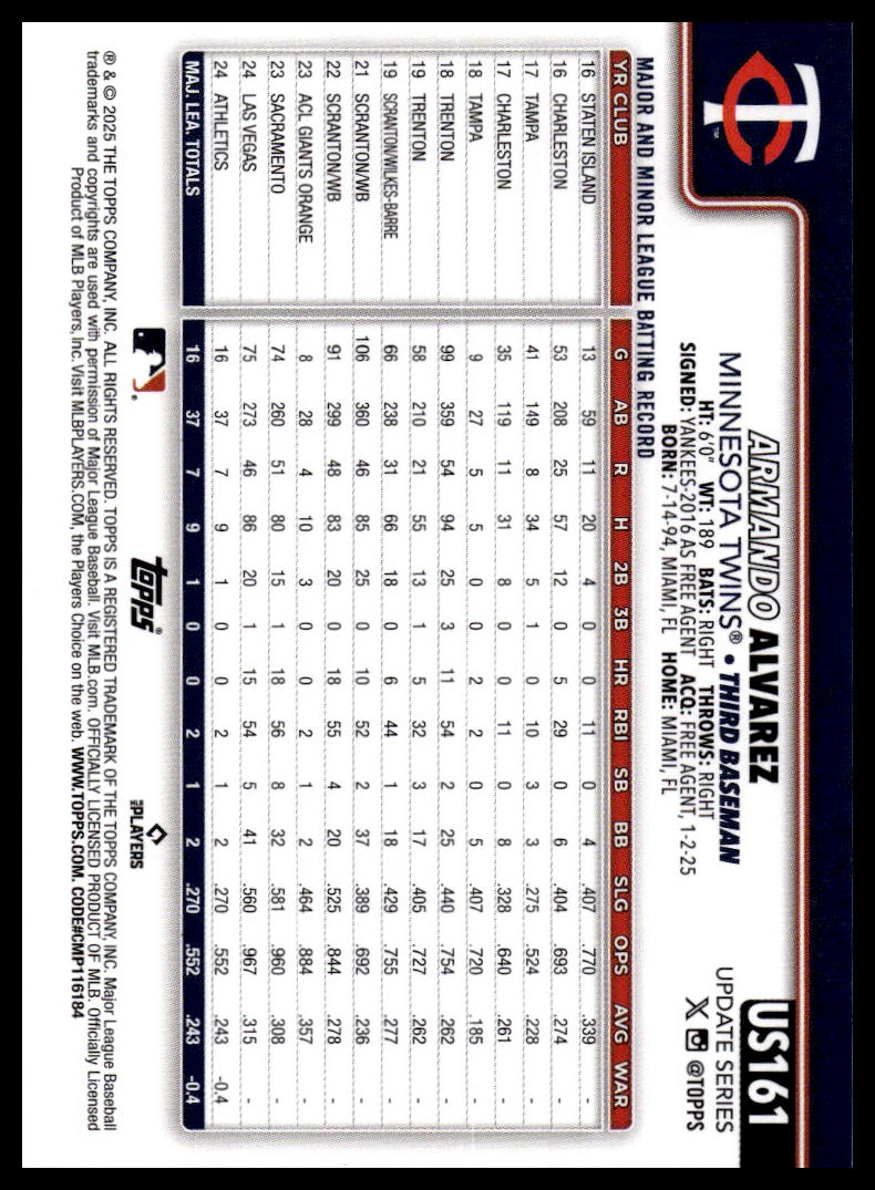 2025 Topps Update #US161 Armando Alvarez Pink Holo Foil