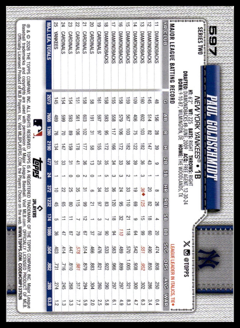 2026 Topps #597 Paul Goldschmidt Holiday