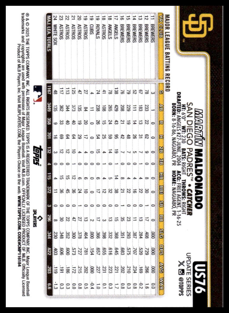 2025 Topps Update #US76 Martín Maldonado Rainbow Foil