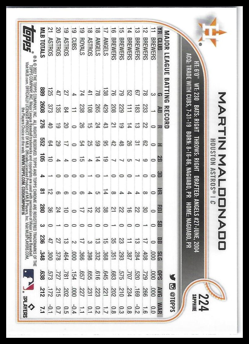2022 Topps Chrome Sapphire Edition #224 Martin Maldonado