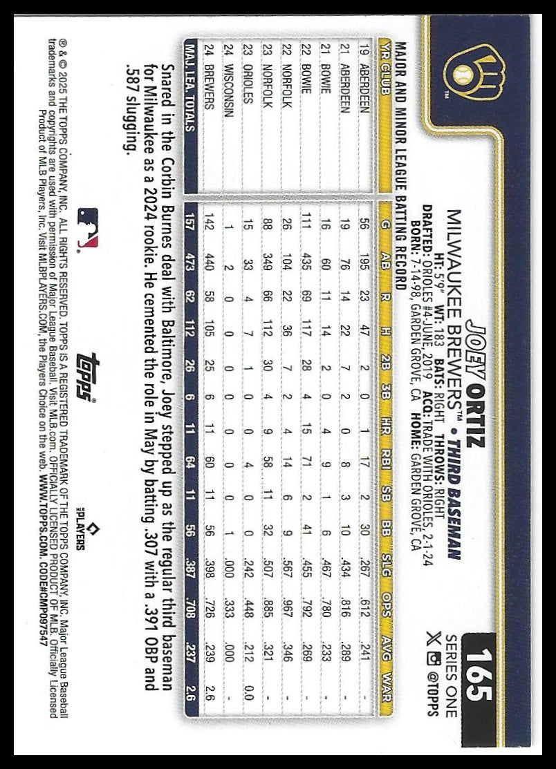 2025 Topps #165 Joey Ortiz Holo Foil