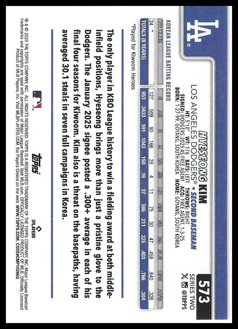 2025 Topps #573 Hyeseong Kim Holo Foil