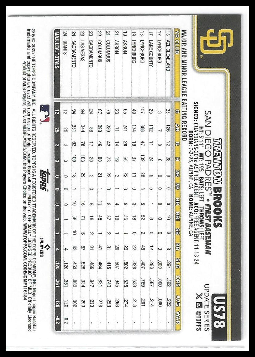 2025 Topps Update #US78 Trenton Brooks Holo Foil