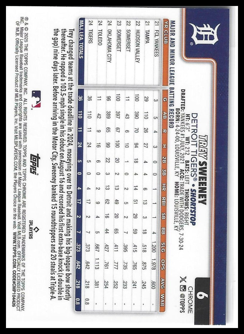 2025 Topps Chrome #6 Trey Sweeney Prism Refractors