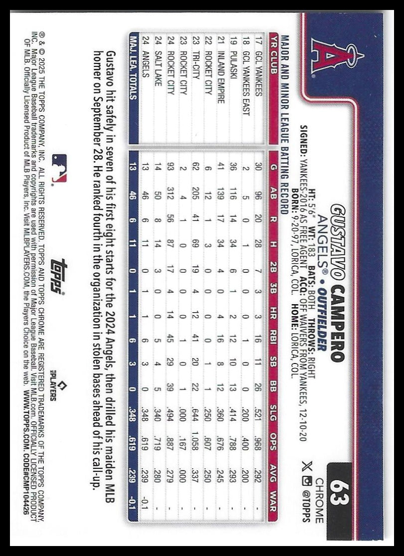 2025 Topps Chrome #63 Gustavo Campero Prism Refractors