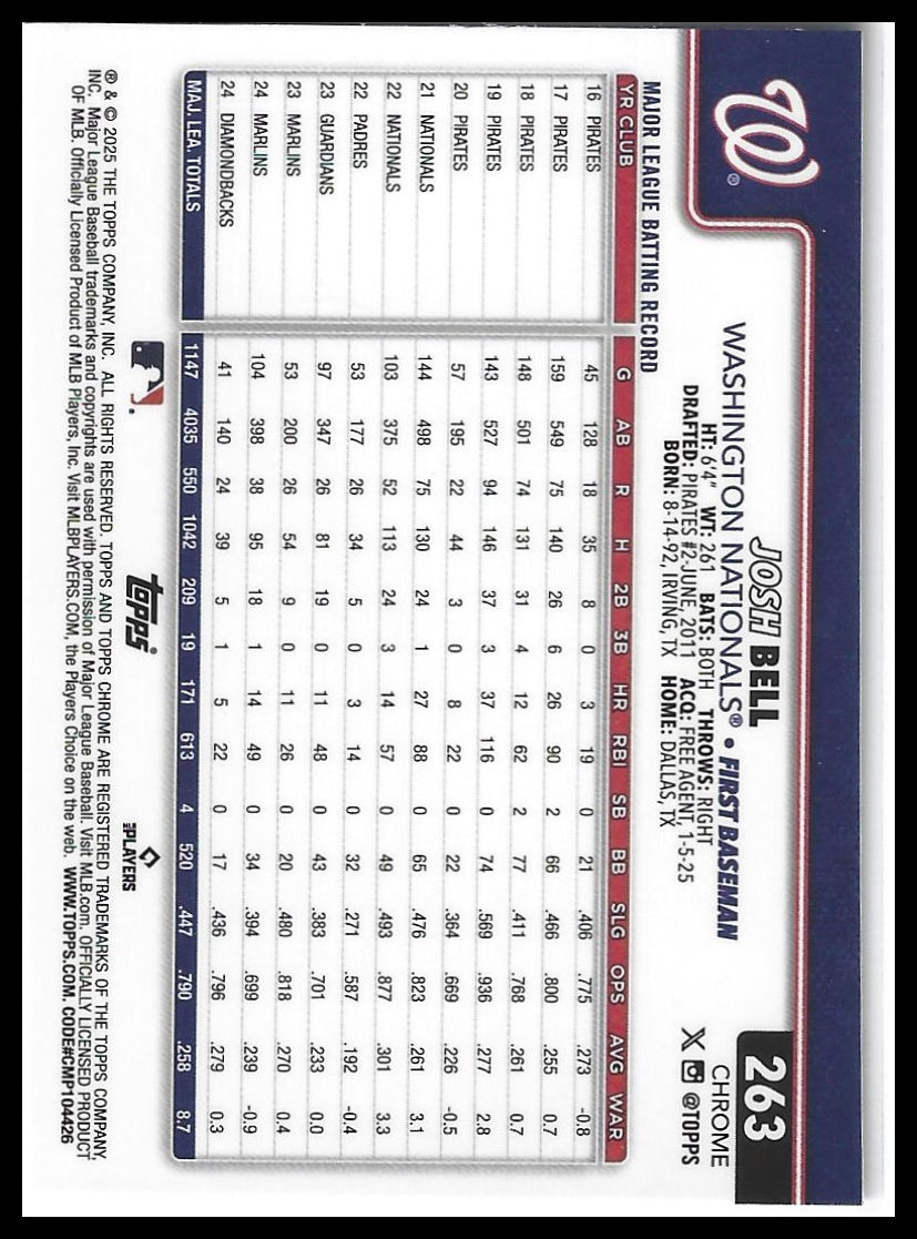 2025 Topps Chrome #263 Josh Bell Prism Refractors