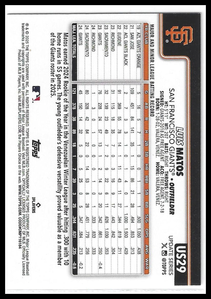 2025 Topps Update #US29 Luis Matos Holiday Jack O’Lanterns