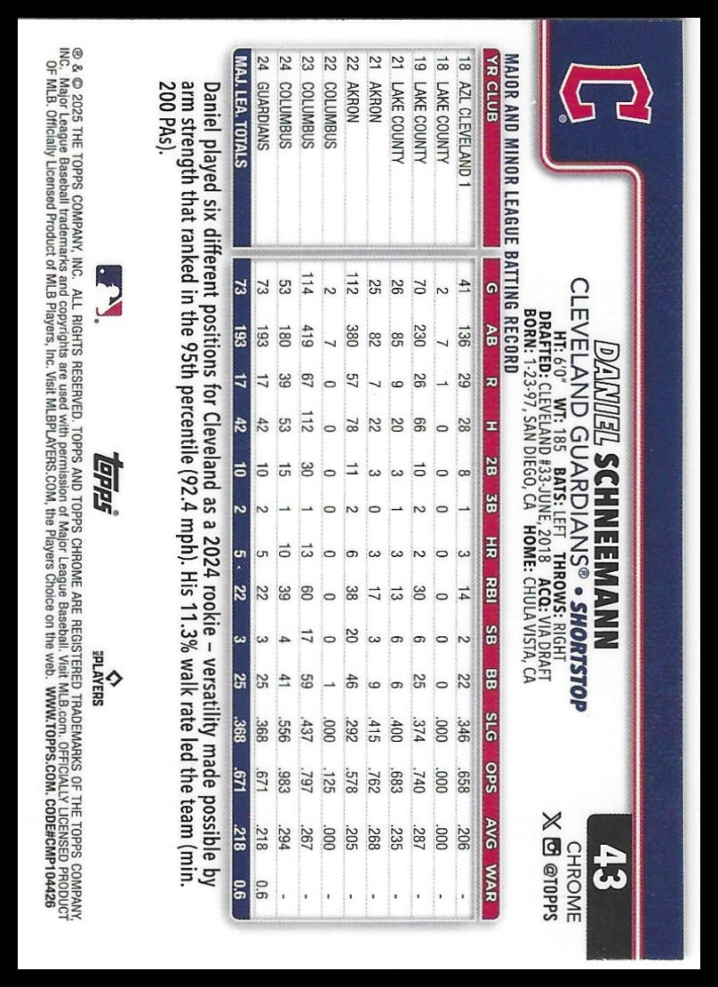 2025 Topps Chrome #43 Daniel Schneemann X-Fractors