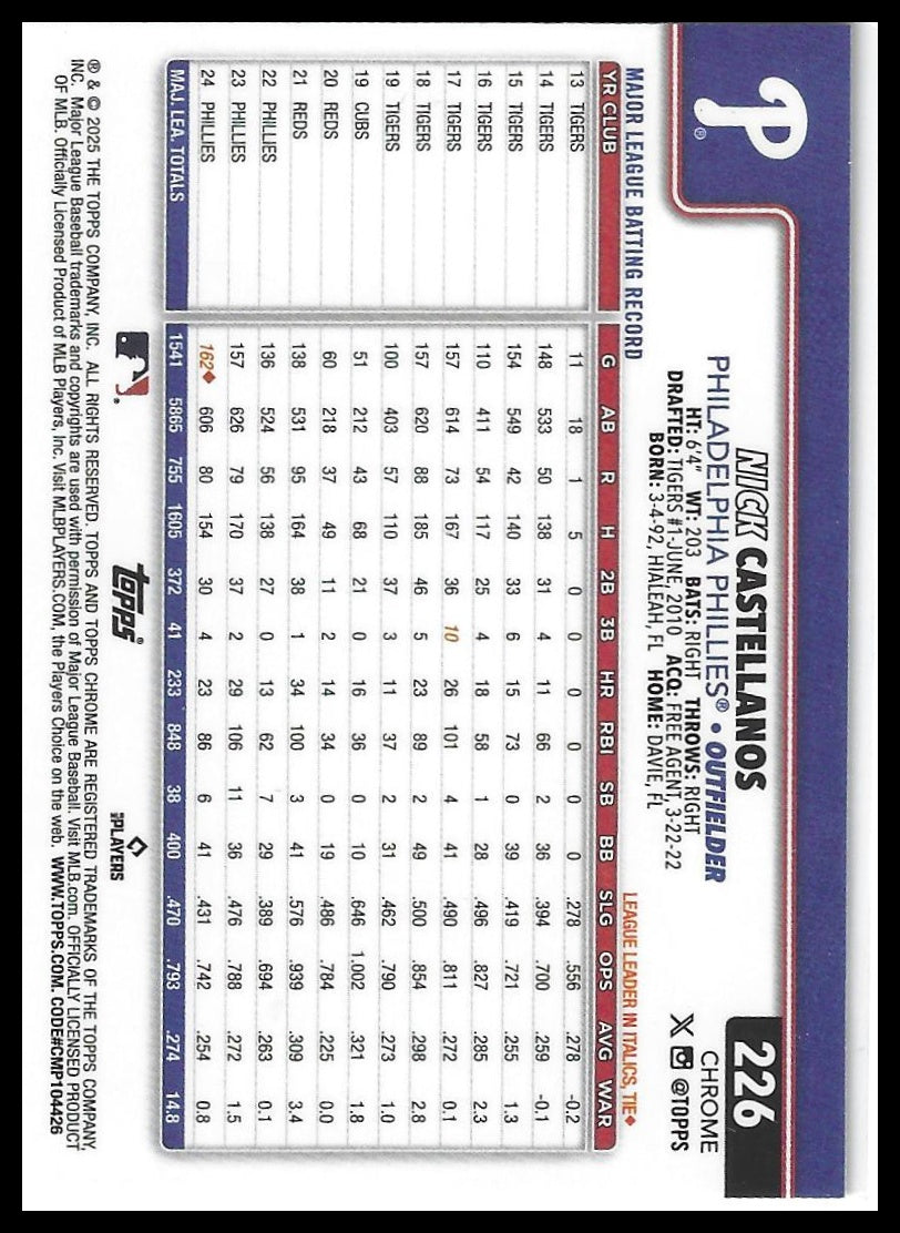 2025 Topps Chrome #226 Nick Castellanos Sepia Refractors