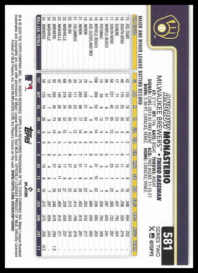 2025 Topps #581 Andruw Monasterio Holiday