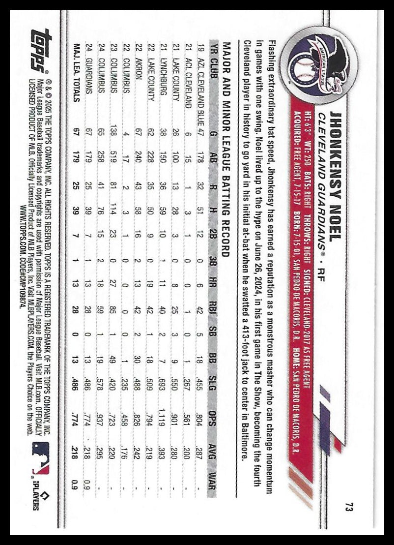 2025 Topps All-Star Game #73 Jhonkensy Noel