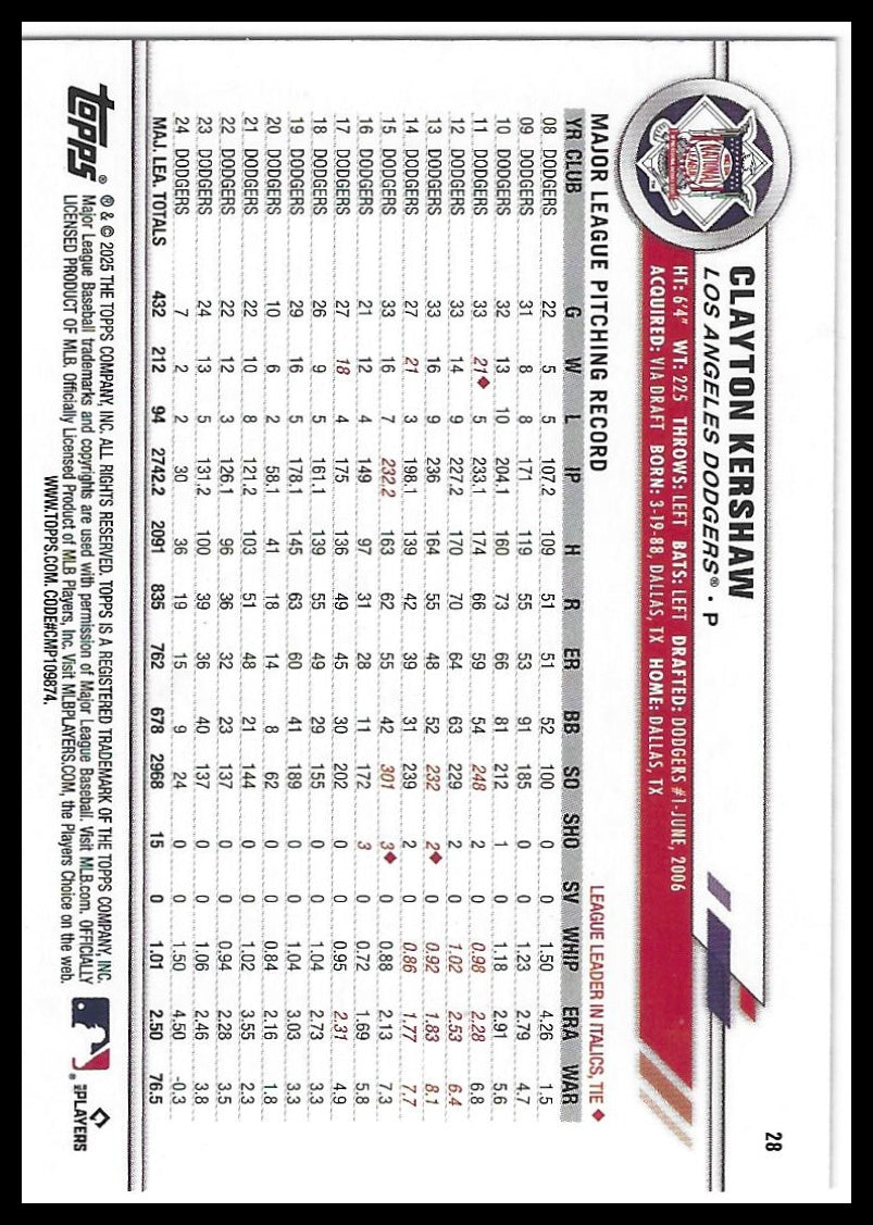 2025 Topps All-Star Game #28 Clayton Kershaw