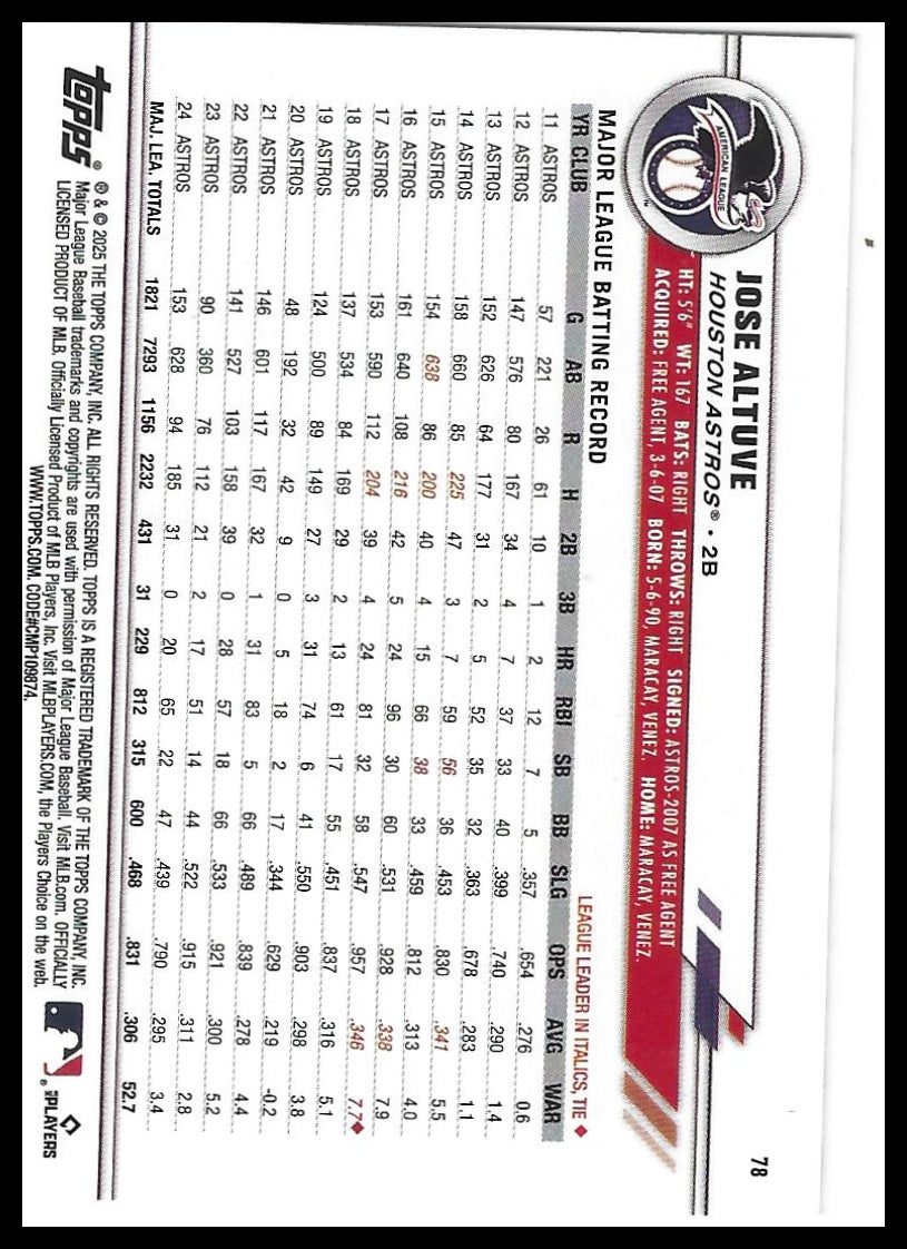 2025 Topps All-Star Game #78 Jose Altuve