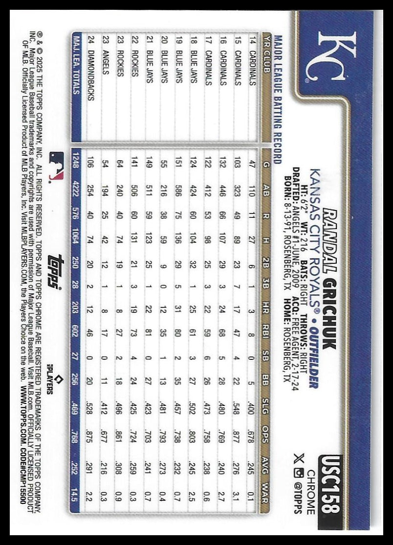 2025 Topps Chrome Update #USC158 Randal Grichuk RayWave Refractor