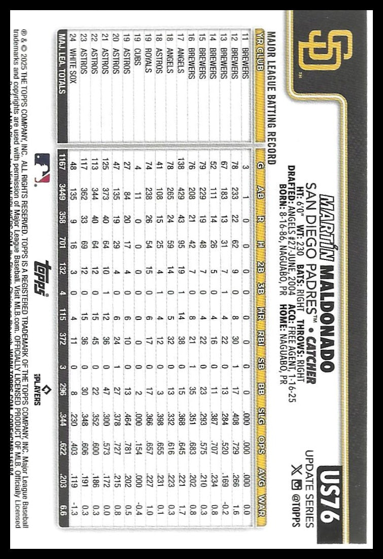 2025 Topps Update #US76 Martín Maldonado Diamante Foil