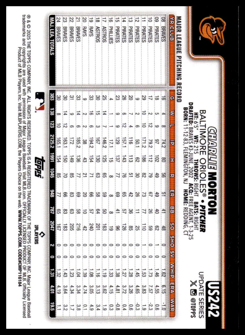 2025 Topps Update #US242 Charlie Morton Holo Foil