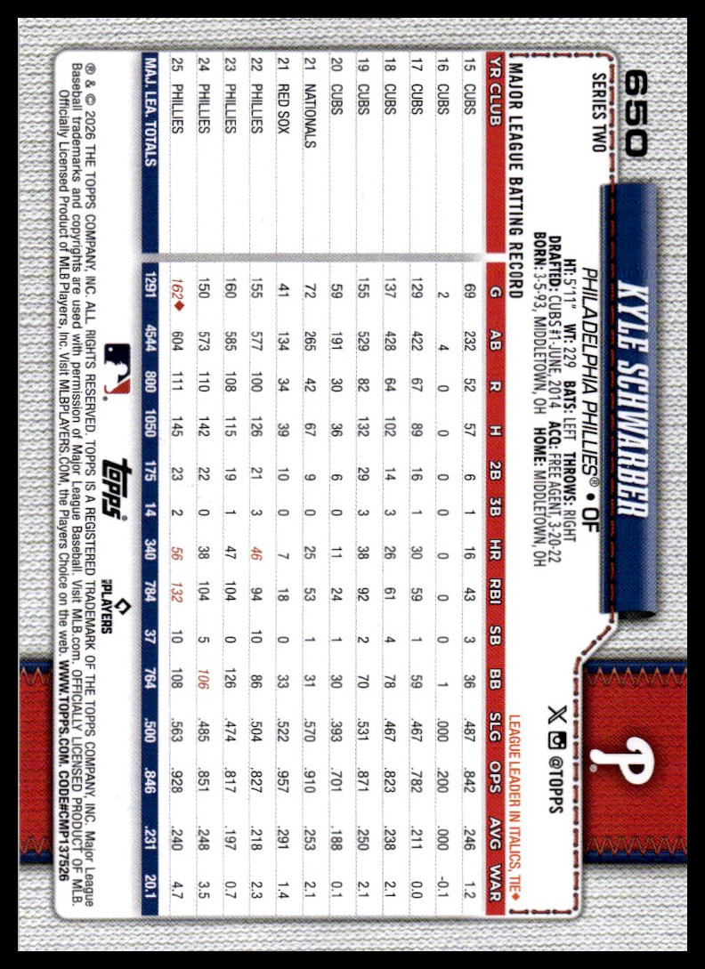 2026 Topps #650 Kyle Schwarber Holiday