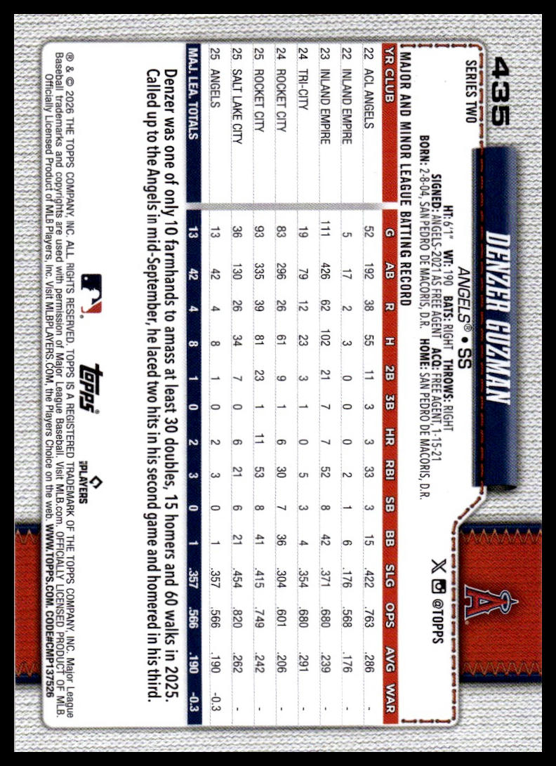 2026 Topps #435 Denzer Guzman Holiday