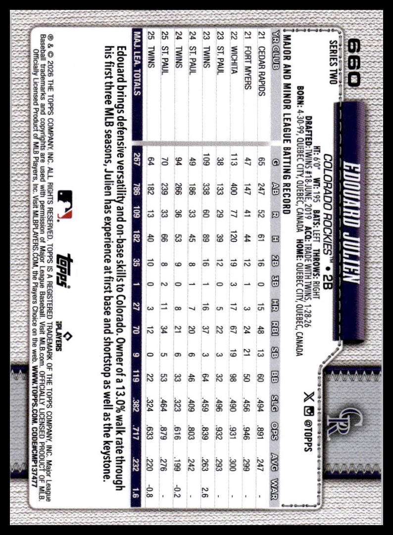 2026 Topps #660 Edouard Julien Diamante Foil