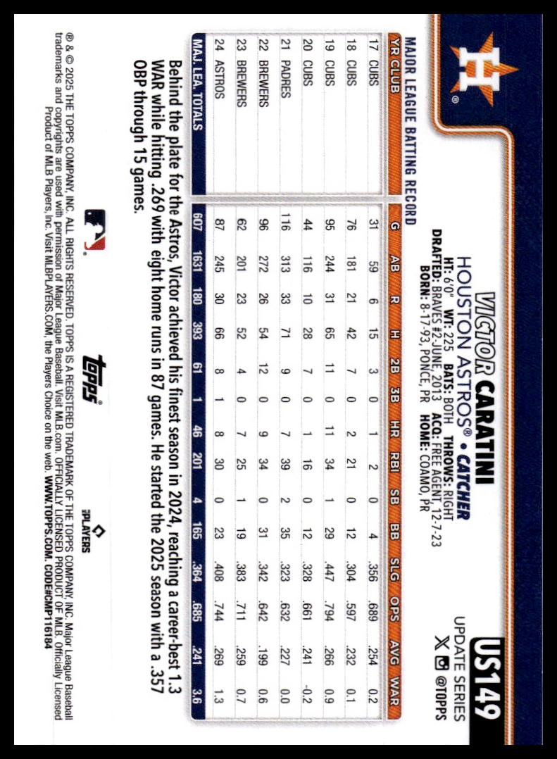 2025 Topps Update #US149 Victor Caratini Rainbow Foil