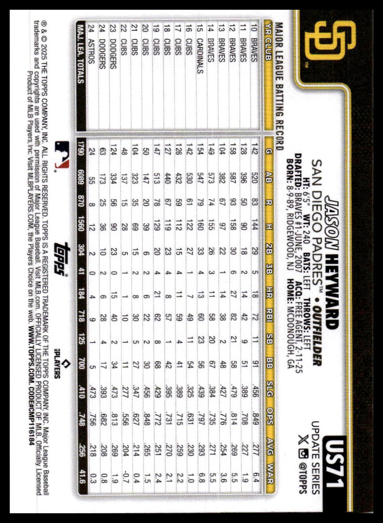 2025 Topps Update #US71 Jason Heyward Yellow